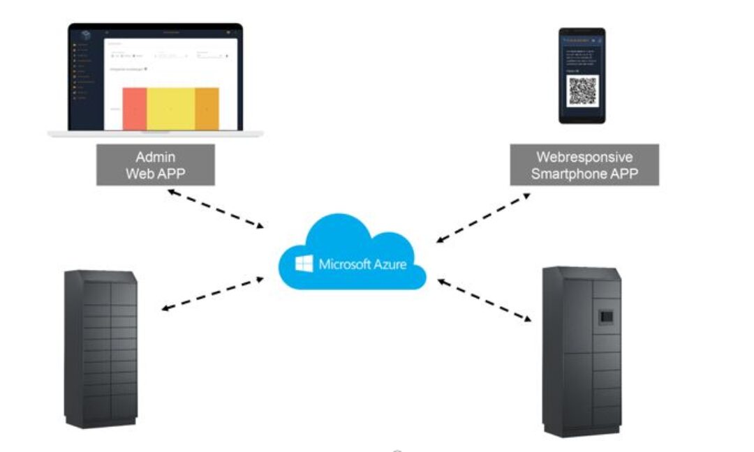 Grafik Smartlocker