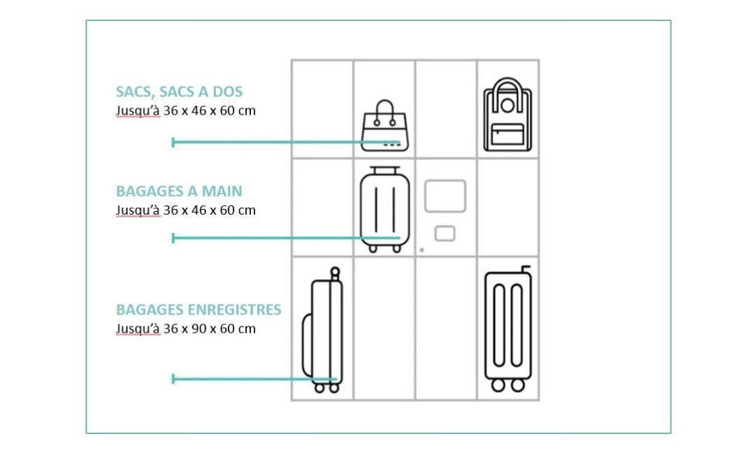 Smartlocker Bagages