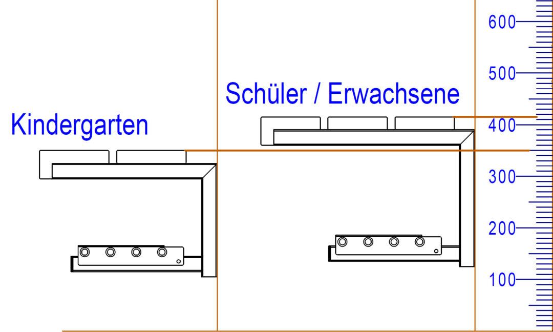 Montagehöhen